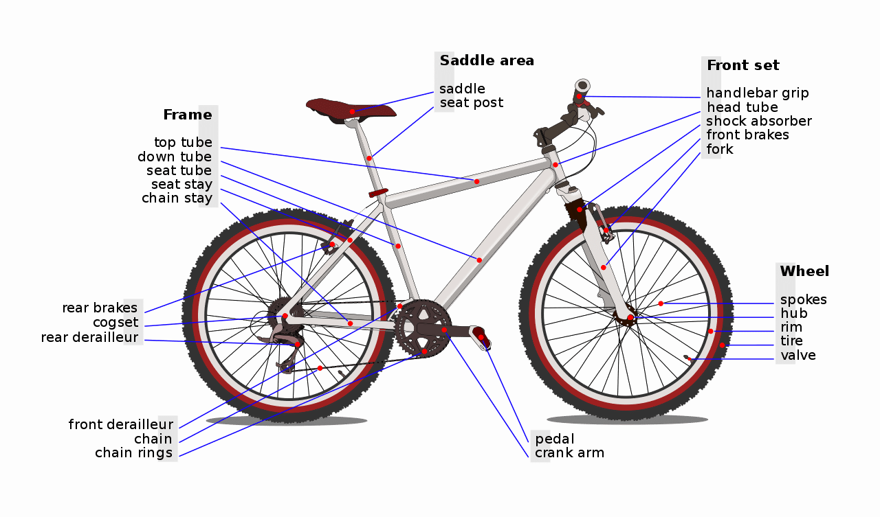 mountain bike technical terms