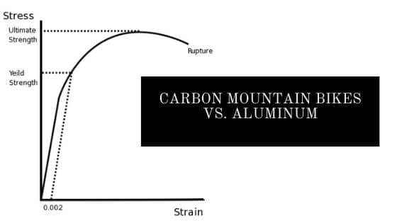 Carbon Mountain Bike Vs Aluminum