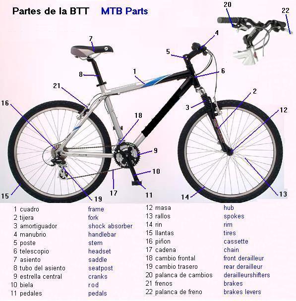 How Is a Mountain Bike Measured: Image of MTB parts