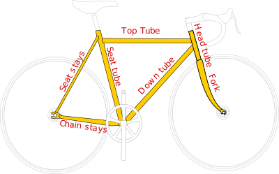 How Is a Mountain Bike Measured: Image of bicycle frame parts