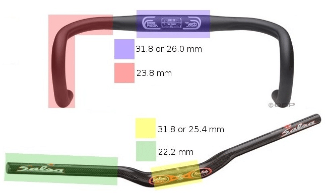 Choose mountain bike grip sizes that match the type of handlebar you have