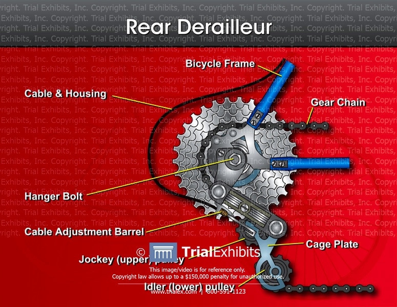 Check to see that the twist shifter that you have chosen is compatible with the derailleur on your mountain bike.