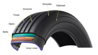 Mountain bike tires for maximum grip on roads should be hard and have a uniform tread pattern. 