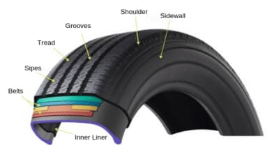 Mountain bike tires for maximum grip on roads should be hard and have a uniform tread pattern.