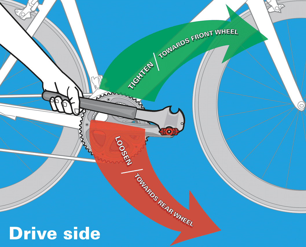 Gehoorzaam verwennen engineering How to Remove Mountain Bike Pedals - Step by Step