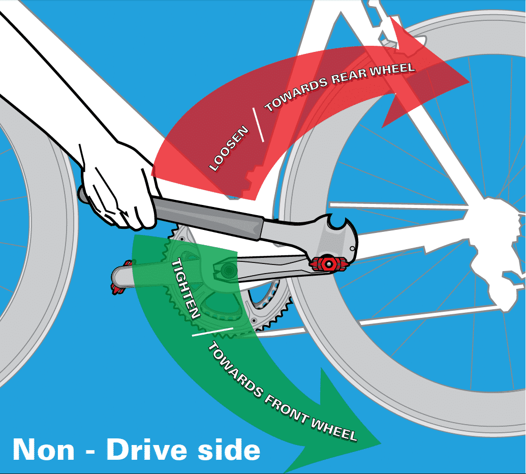 Gehoorzaam verwennen engineering How to Remove Mountain Bike Pedals - Step by Step