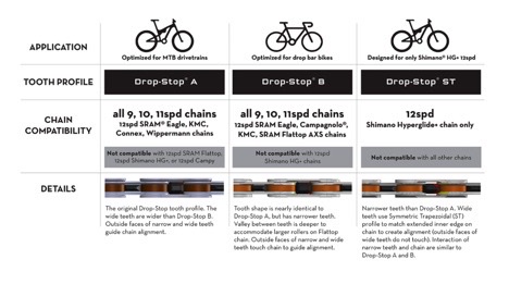 The chain has to be compatible with the other MTB components so that it shifts smoothly.