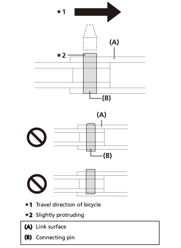 When the body of the pin is securely connected, remove the break-off pin.