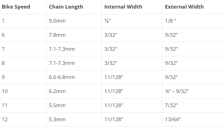 Use this chart if you would like to know your bike chain size.