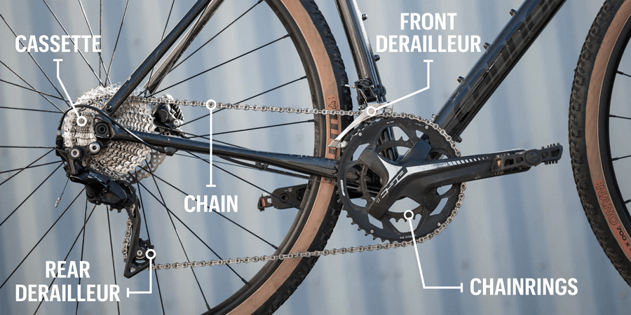 Fix your mountain bike chain that is jumping gears by making sure that all your drivetrain parts are compatible.