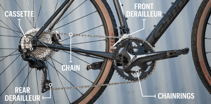 Before you start the installation process make sure that you calculate the exact length of chain that you need for your mountain bike.