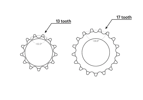 Mountain bikes with larger gear combinations would require the installation of longer chains.