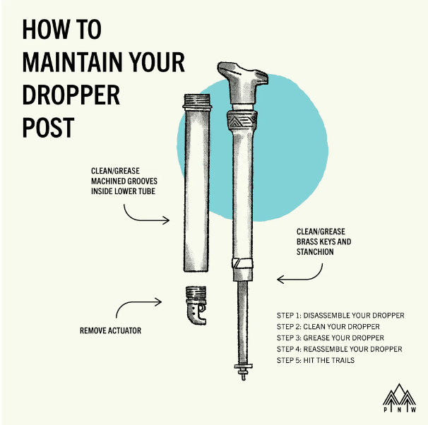 To prolong the useful lifespan of your dropper post it must be maintained regularly.