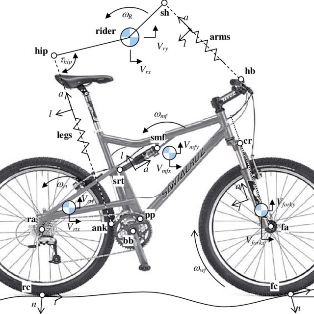 If you are riding on very rough terrain, a full-suspension mountain bike would be more comfortable.