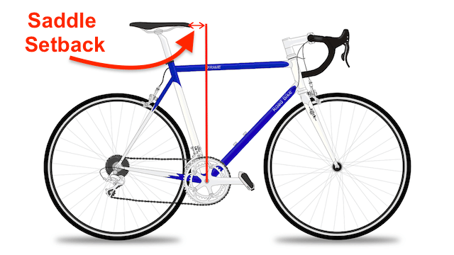 Your mountain bike seat angle is not the only adjustment that can affect your level of comfort while riding - you will need to check that it is not too far forward or back, as well.