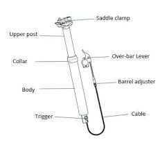 A dropper seat post allows you to change your seat height without actually getting off the bike.