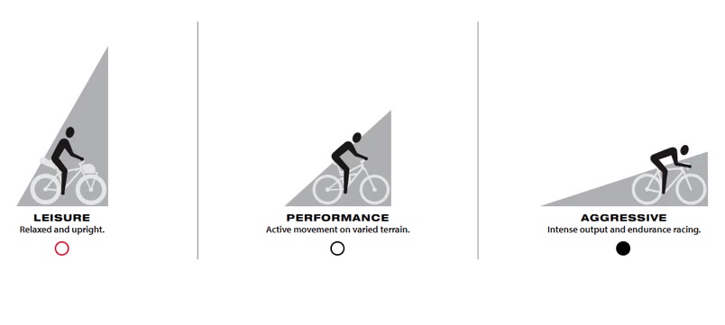 To calculate your saddle size you will have to select your preferred riding posture.