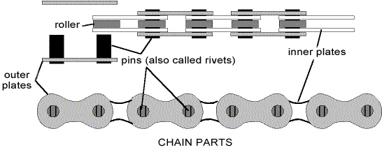 Count the number of outer plates that are the easiest to see, to calculate the number of links in a mountain bike chain.