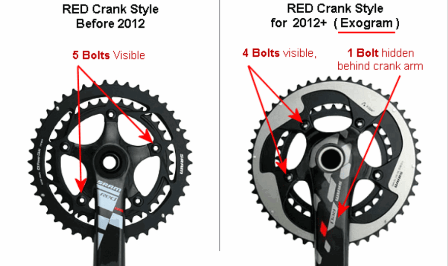 Your replacement mountain bike chainring must have the same bolt pattern as the one that you are replacing.