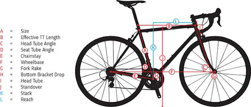 The TT length is the virtual measurement of the distance between the seat tube and the head tube.
